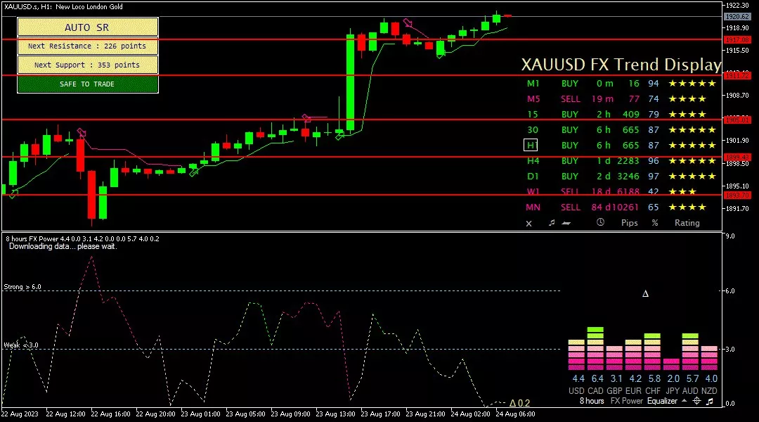 Gold, 24 Agustus 2023